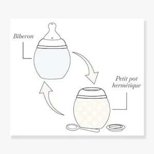 Biberon BibRond 240 Ml ELHEE Sable – Elhee 18